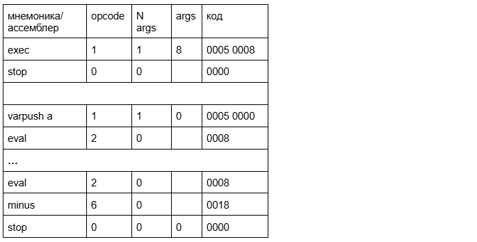 By the pricking of my thumbs, something wicked this way comes - 21